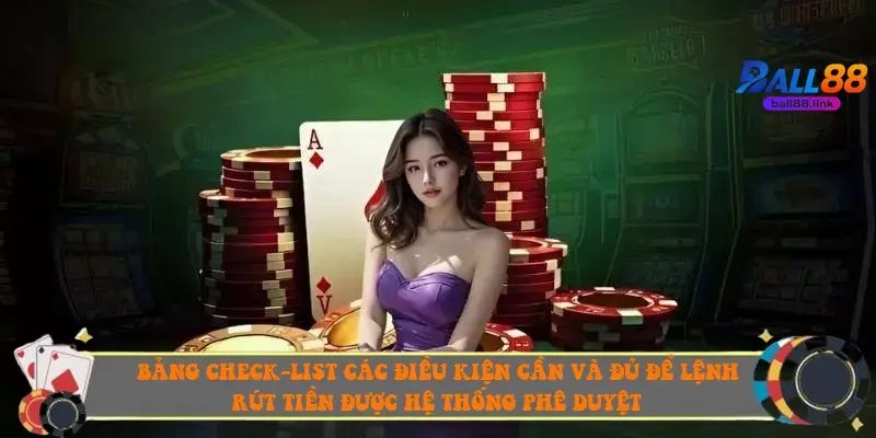 Bảng check-list các điều kiện cần và đủ để lệnh rút tiền được hệ thống phê duyệt.